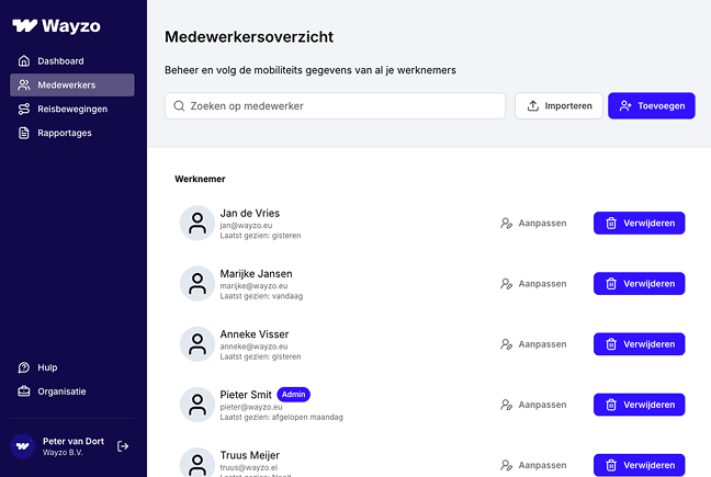 Medewerkersbeheer interface